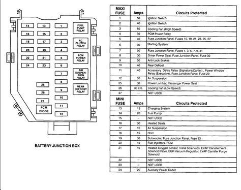 lincoln continental fuse diagram